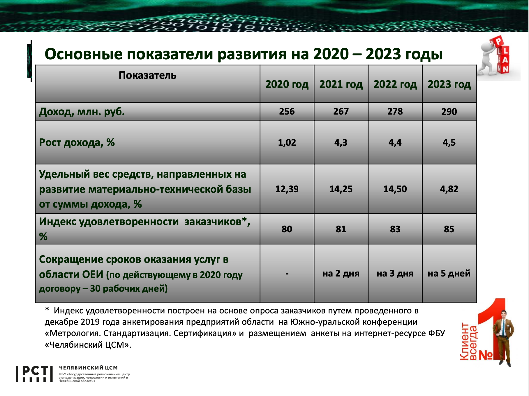 Прейскурант фбу цсм