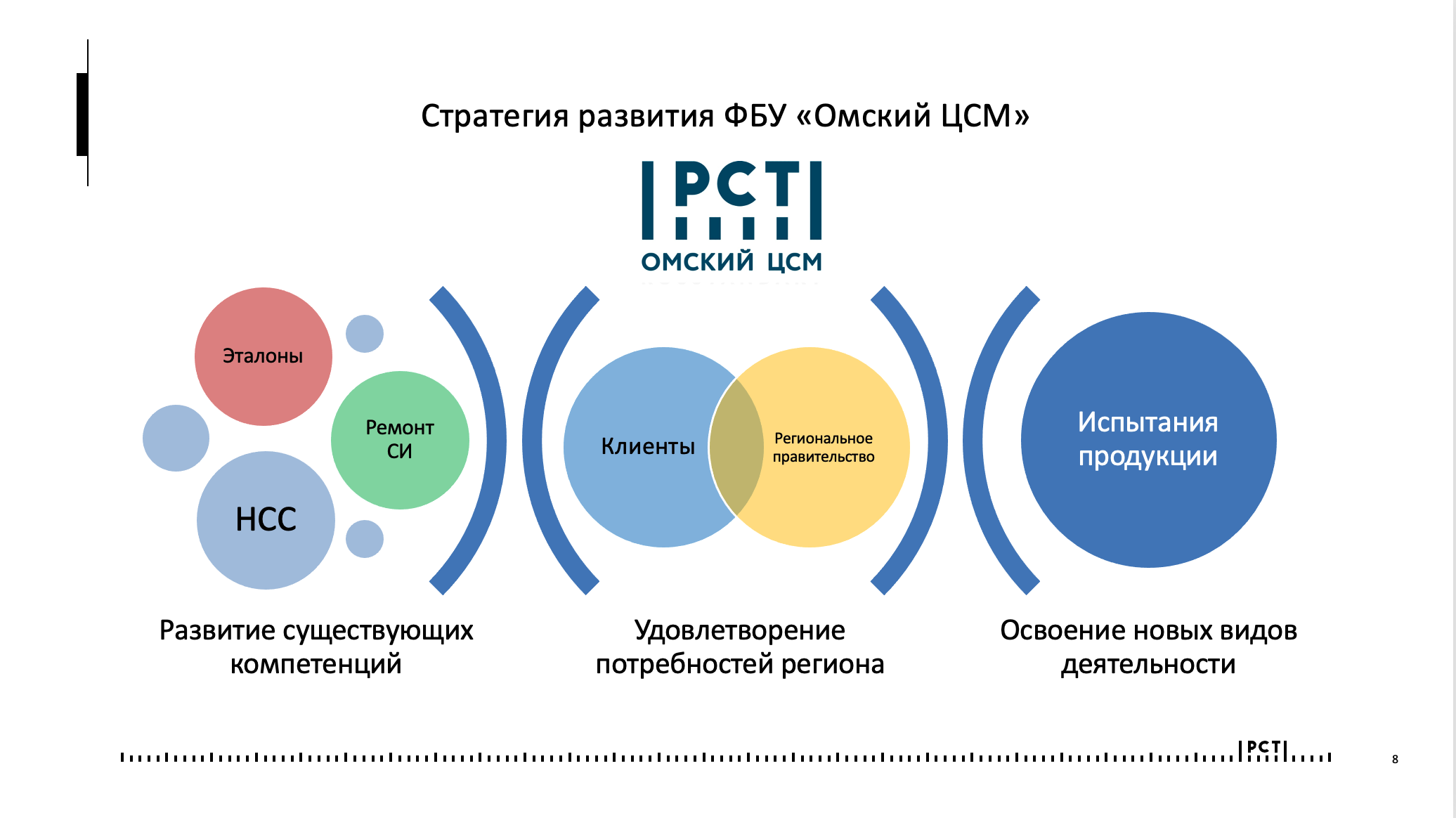 Омский цсм