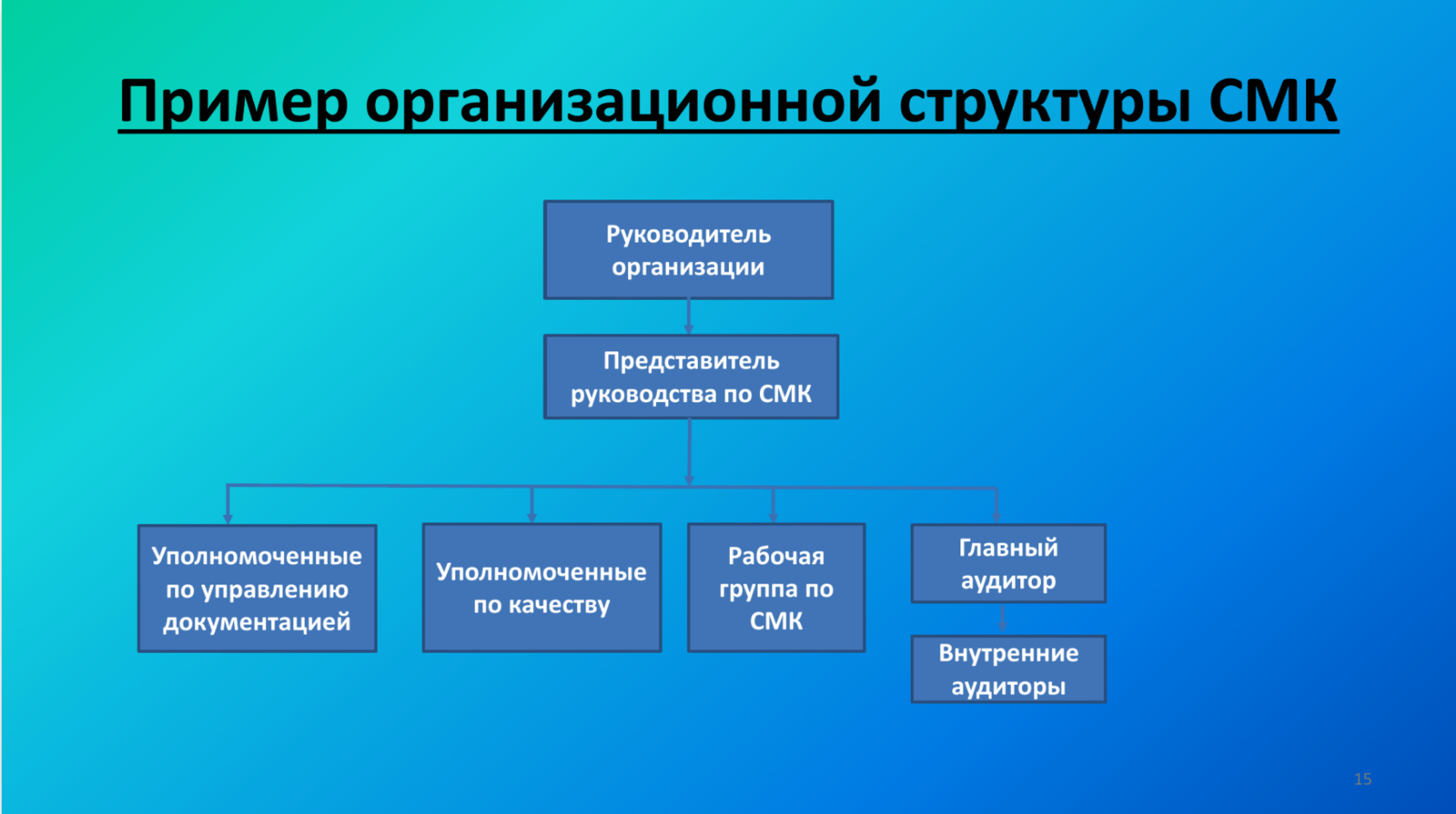 дота практика управления качеством жизни фото 114