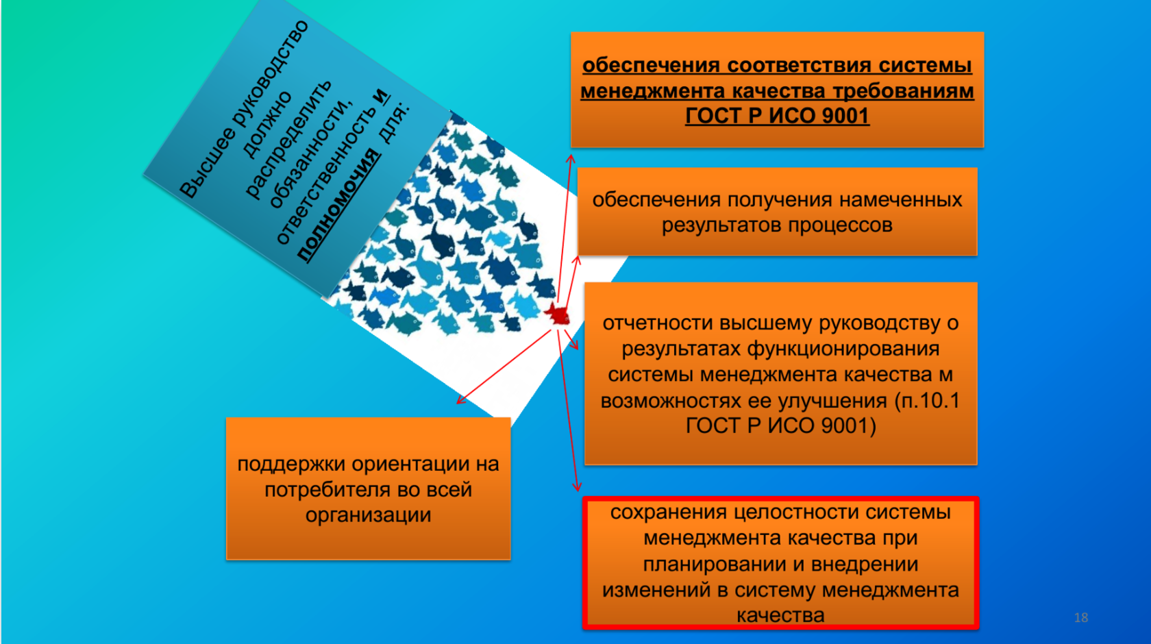 Смк 9001 2015 требования. Принципы менеджмента качества ИСО 9001 2015. 6 Обязательных процедур СМК 9001-2015.