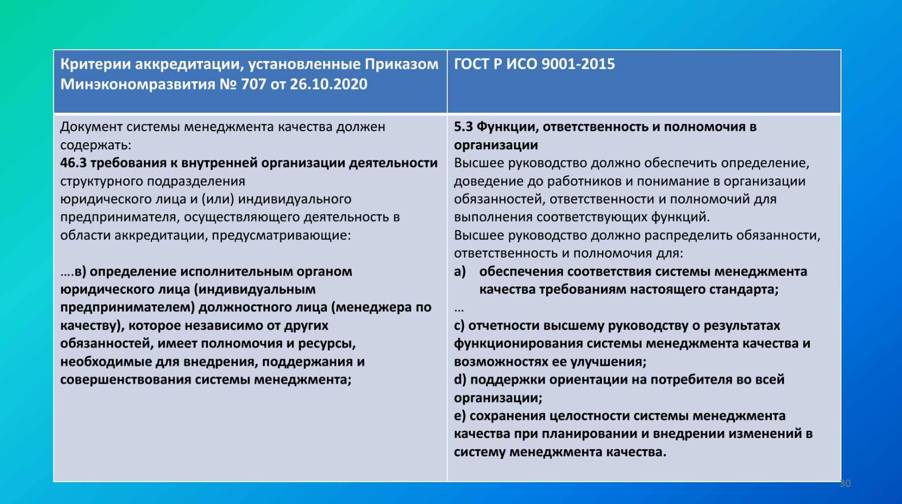 Внедрение и развитие системы менеджмента качества в соответствии с ГОСТ Р  ИСО 9001-2015. Применение на практике ФБУ ЦСМ и предприятий различных  отраслей промышленности