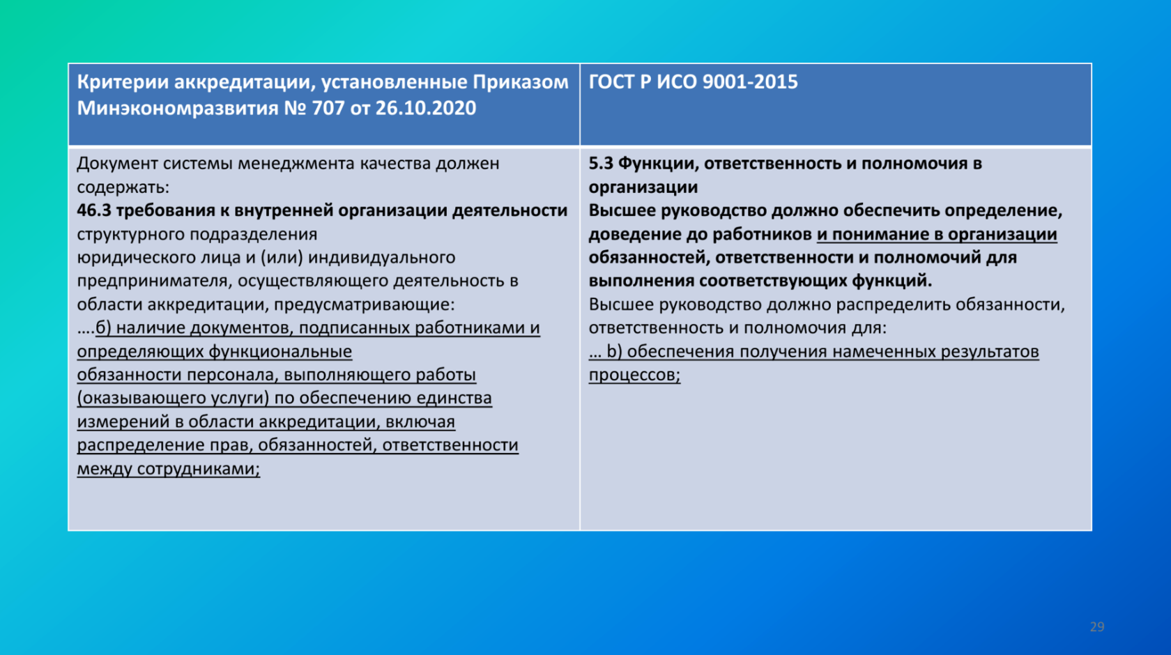 Внедрение и развитие системы менеджмента качества в соответствии с ГОСТ Р  ИСО 9001-2015. Применение на практике ФБУ ЦСМ и предприятий различных  отраслей промышленности