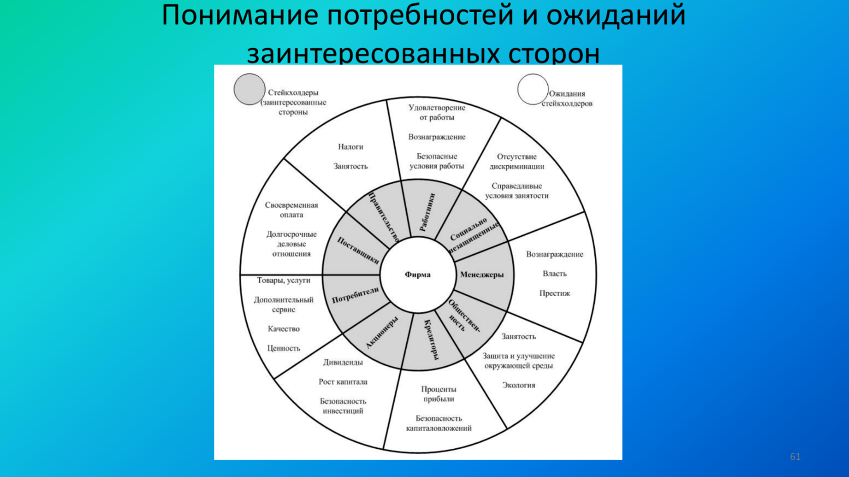 Программа развития управление качеством