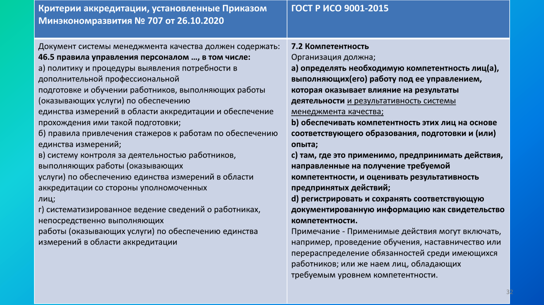 Внедрение и развитие системы менеджмента качества в соответствии с ГОСТ Р  ИСО 9001-2015. Применение на практике ФБУ ЦСМ и предприятий различных  отраслей промышленности